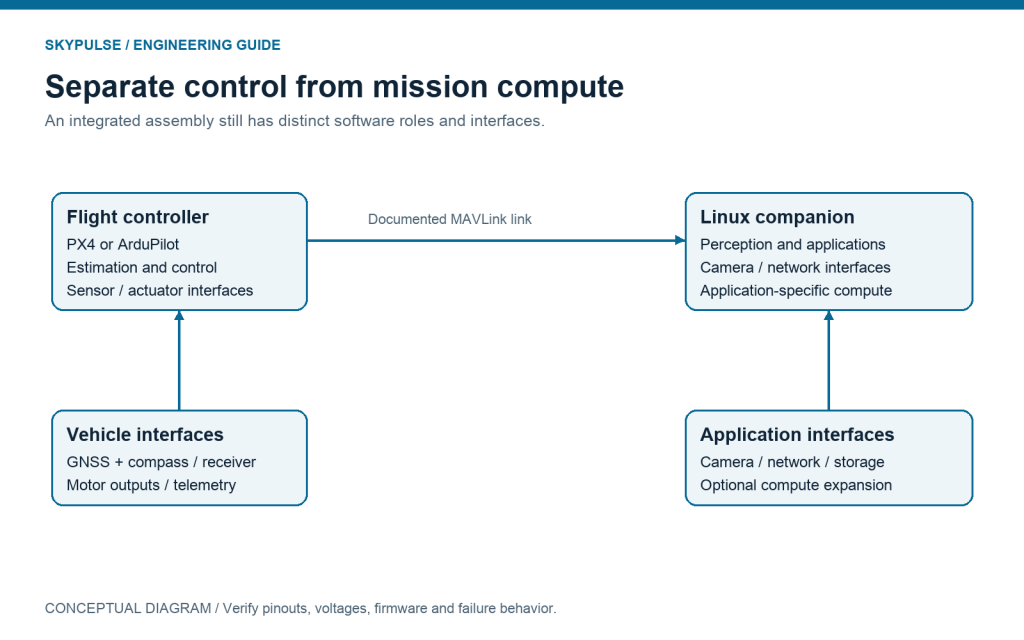 Drone Companion Computer: Integrated vs External Compute for PX4 and ArduPilot